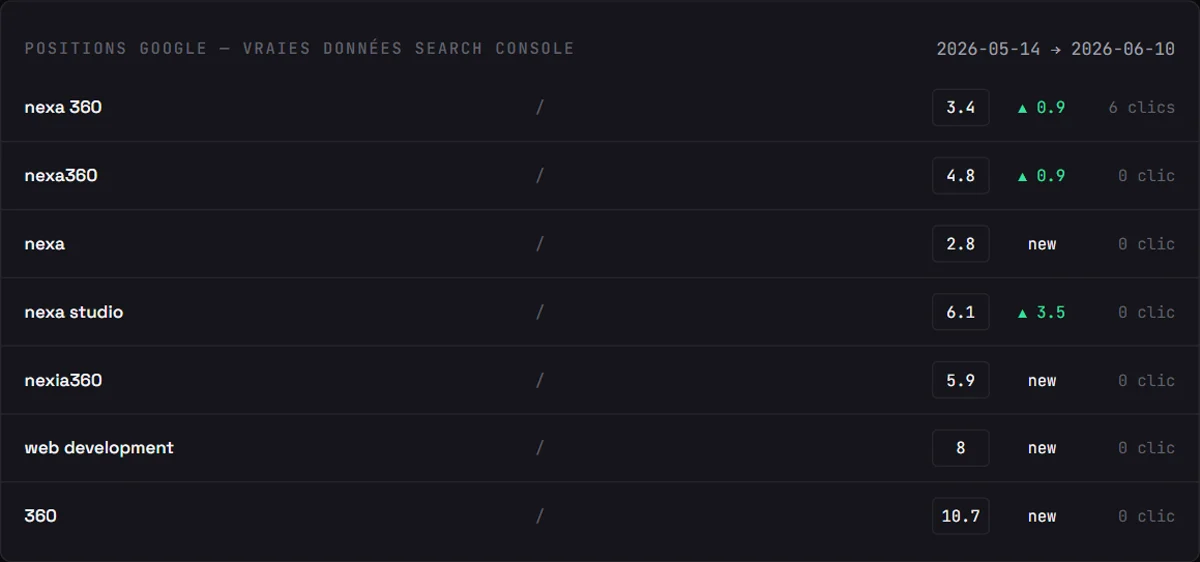 AUTORANK — vraies positions Google via Search Console